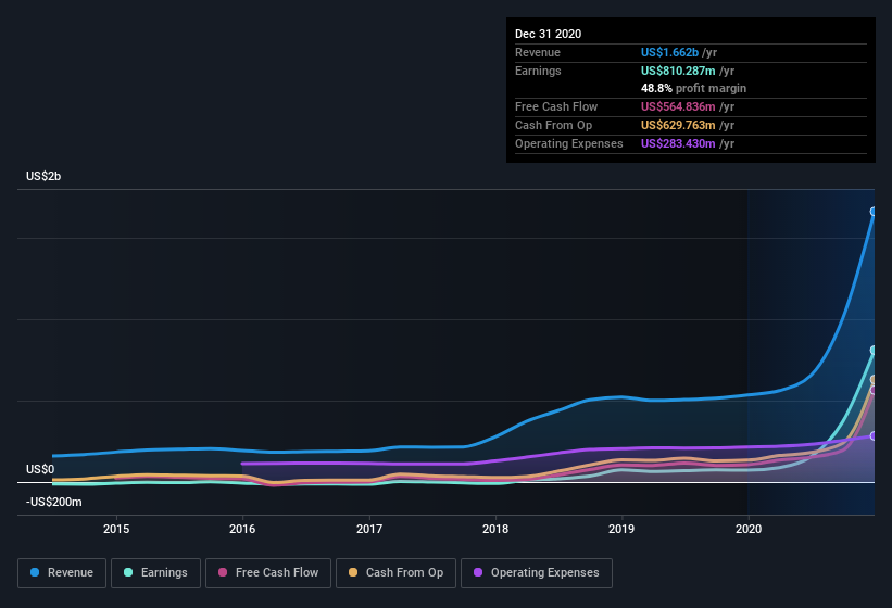 Here's Why I Think Quidel (NASDAQ:QDEL) Might Deserve Your Attention ...