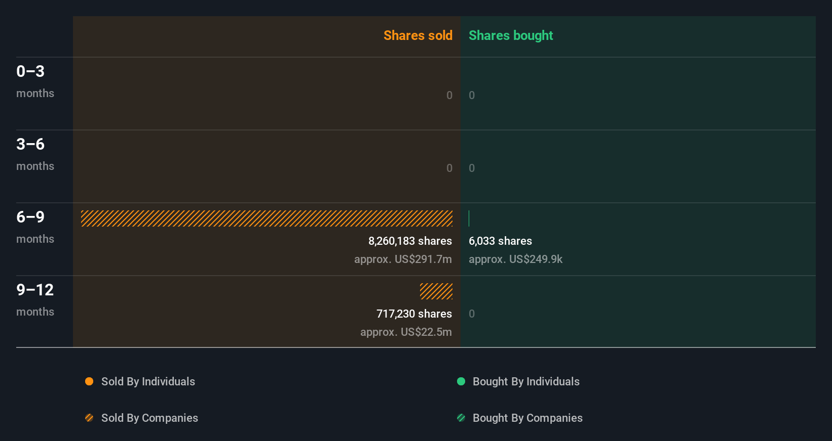 insider-trading-volume