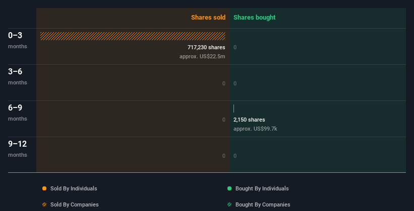 insider-trading-volume