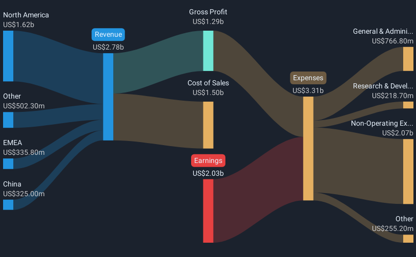 revenue-and-expenses-breakdown