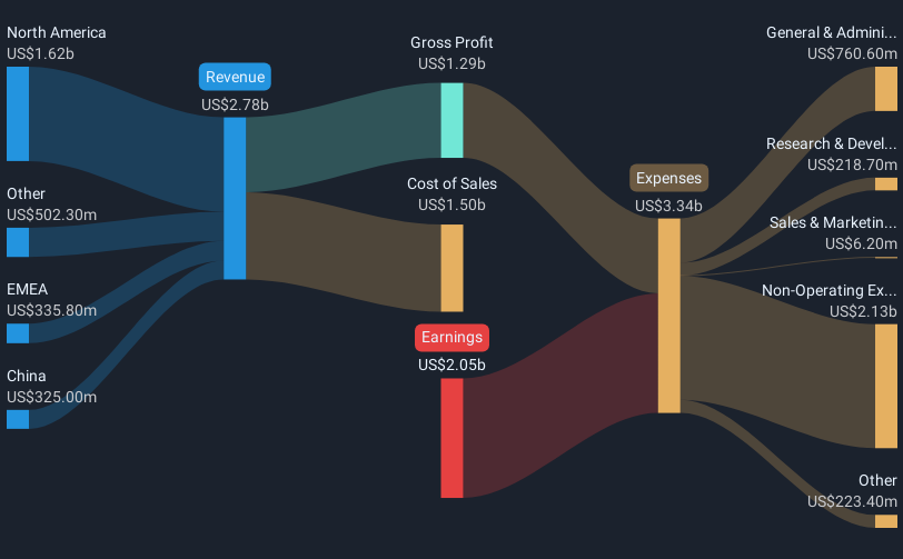 revenue-and-expenses-breakdown