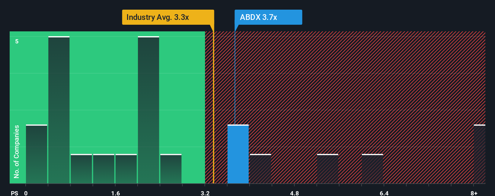 ps-multiple-vs-industry