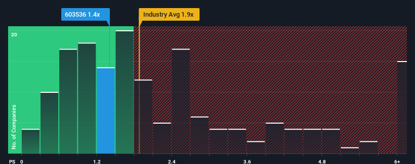 ps-multiple-vs-industry