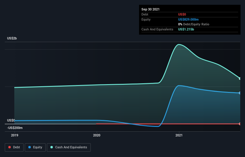We're Keeping An Eye On ContextLogic's (NASDAQ:WISH) Cash Burn Rate ...