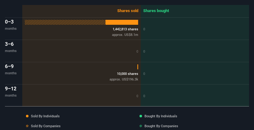 Что происходит с ContextLogic