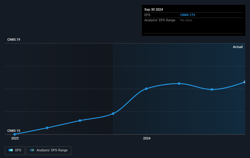 earnings-per-share-growth