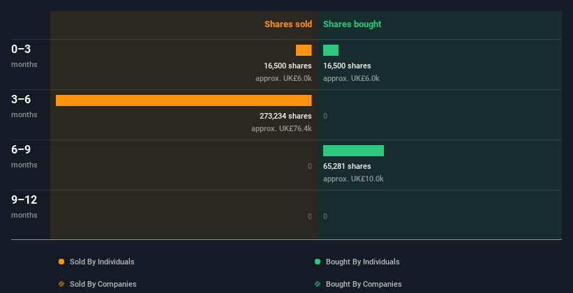 insider-trading-volume