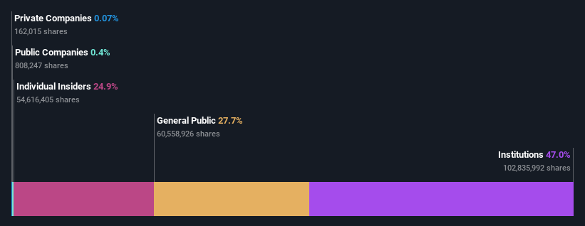 ownership-breakdown