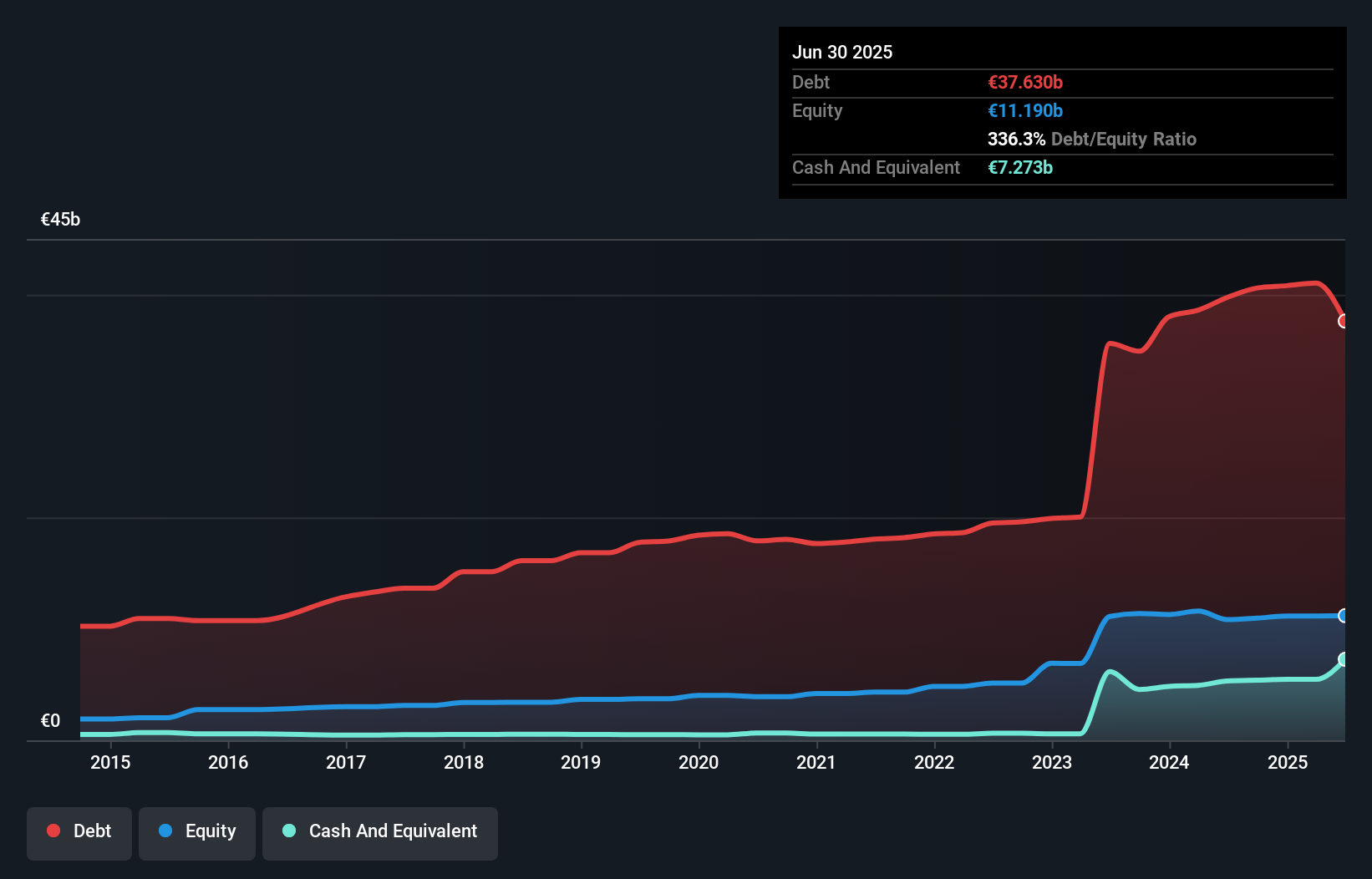 debt-equity-history-analysis