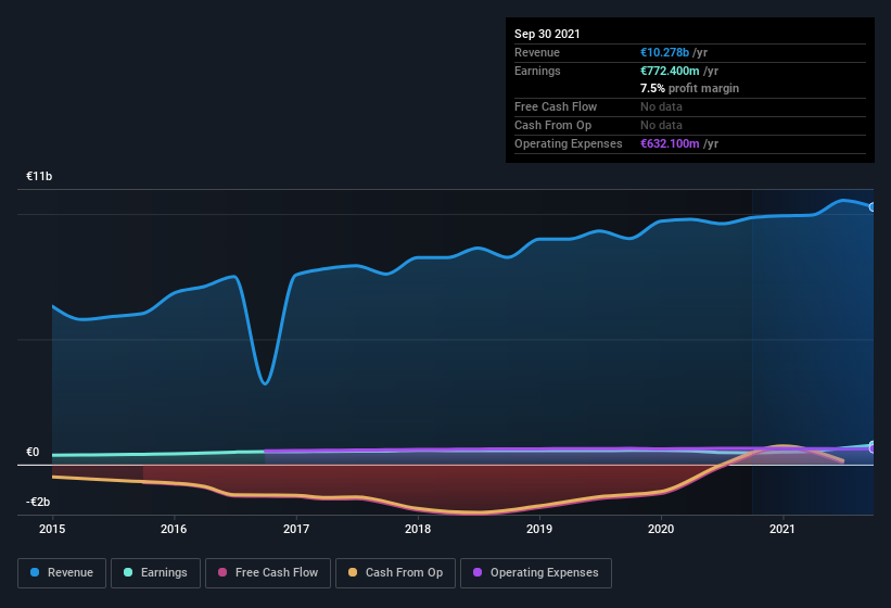 earnings-and-revenue-history