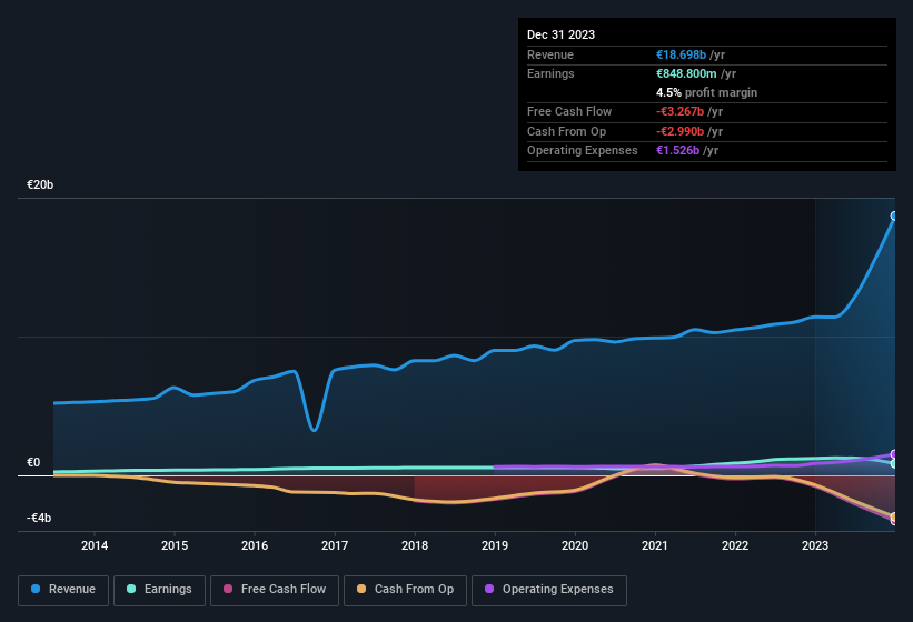 earnings-and-revenue-history