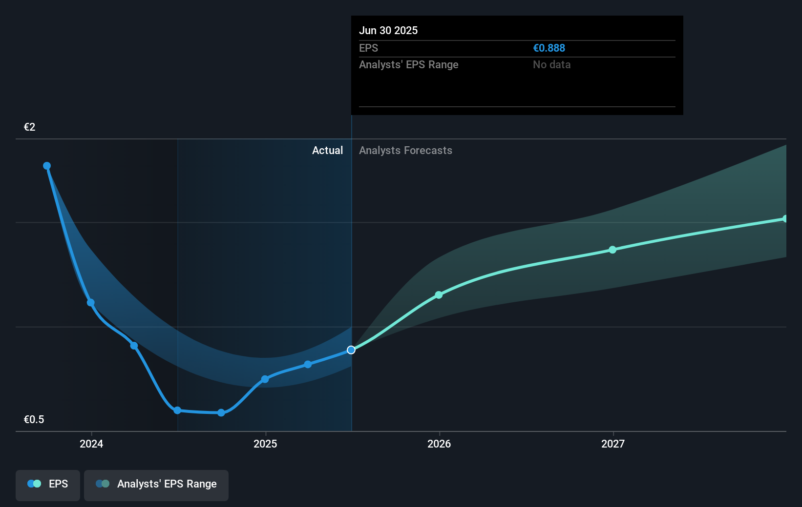 earnings-per-share-growth