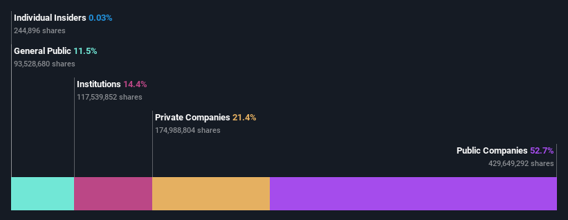 ownership-breakdown