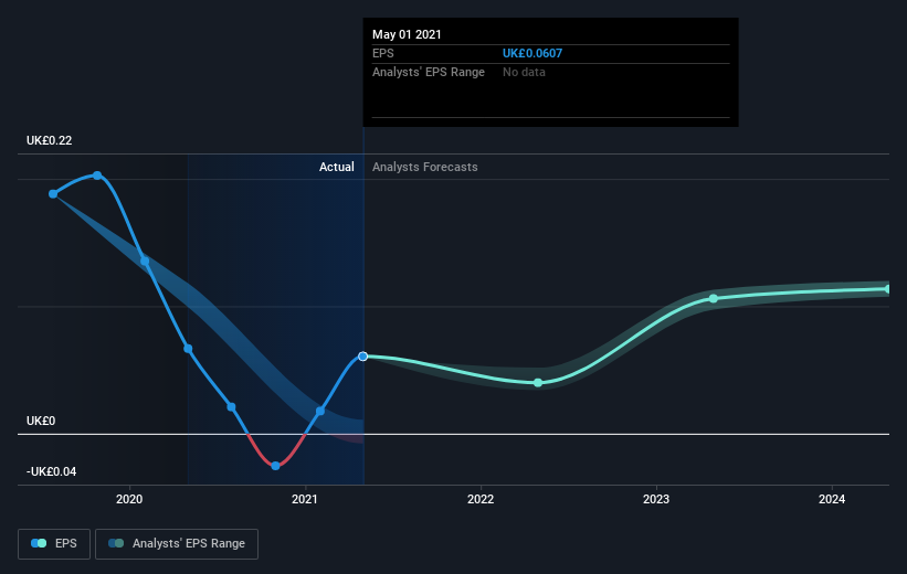 earnings-per-share-growth