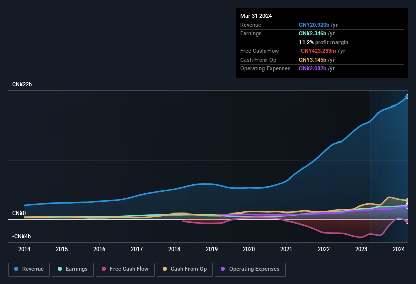 earnings-and-revenue-history