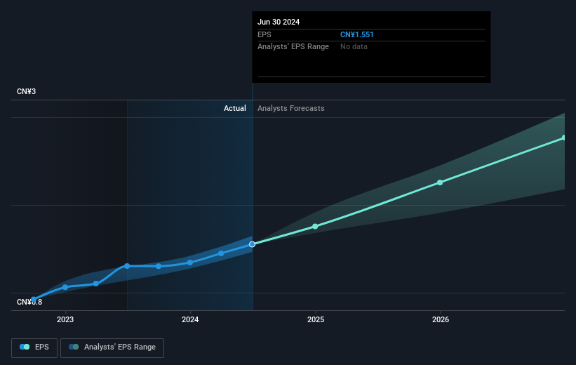 earnings-per-share-growth