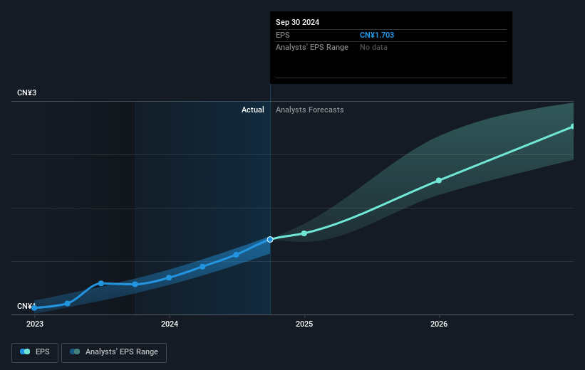 earnings-per-share-growth