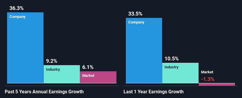 past-earnings-growth