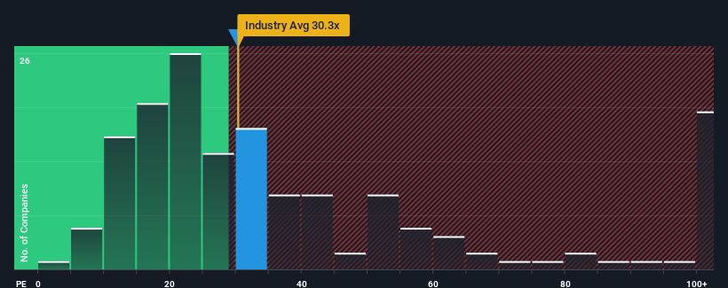 pe-multiple-vs-industry