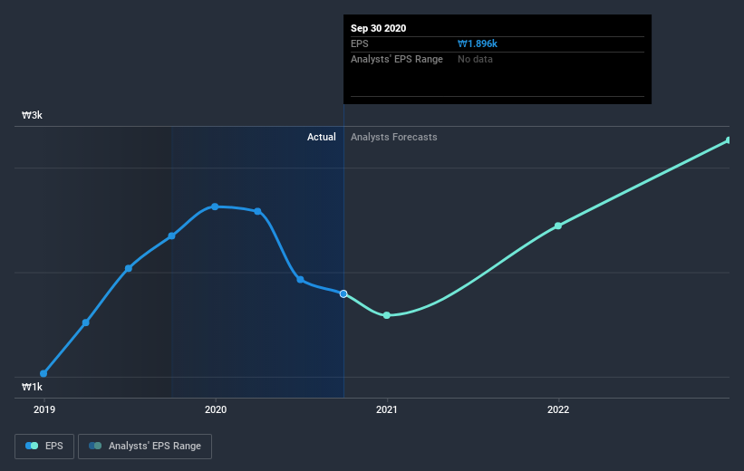 earnings-per-share-growth