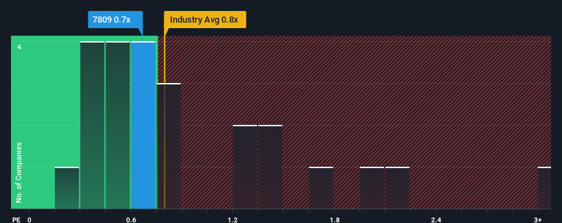 ps-multiple-vs-industry