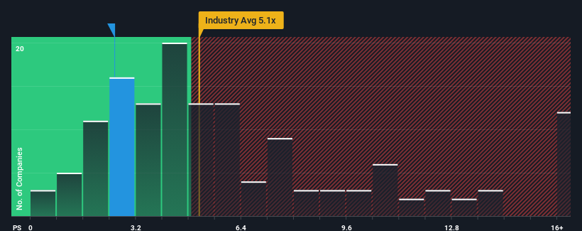 ps-more-anti-industry