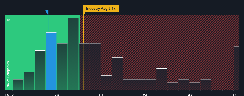 ps-multiple-vs-industry