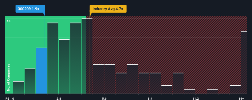 ps-multiple-vs-industry