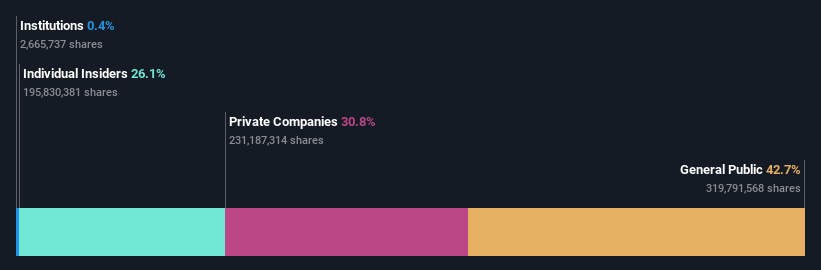 ownership-breakdown