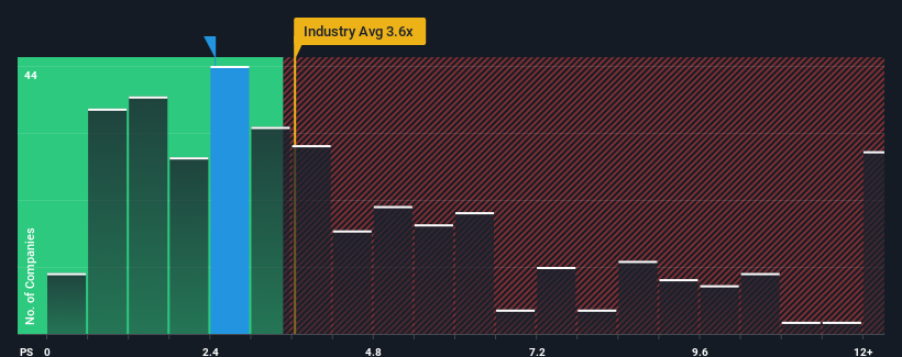 ps-multiple-vs-industry