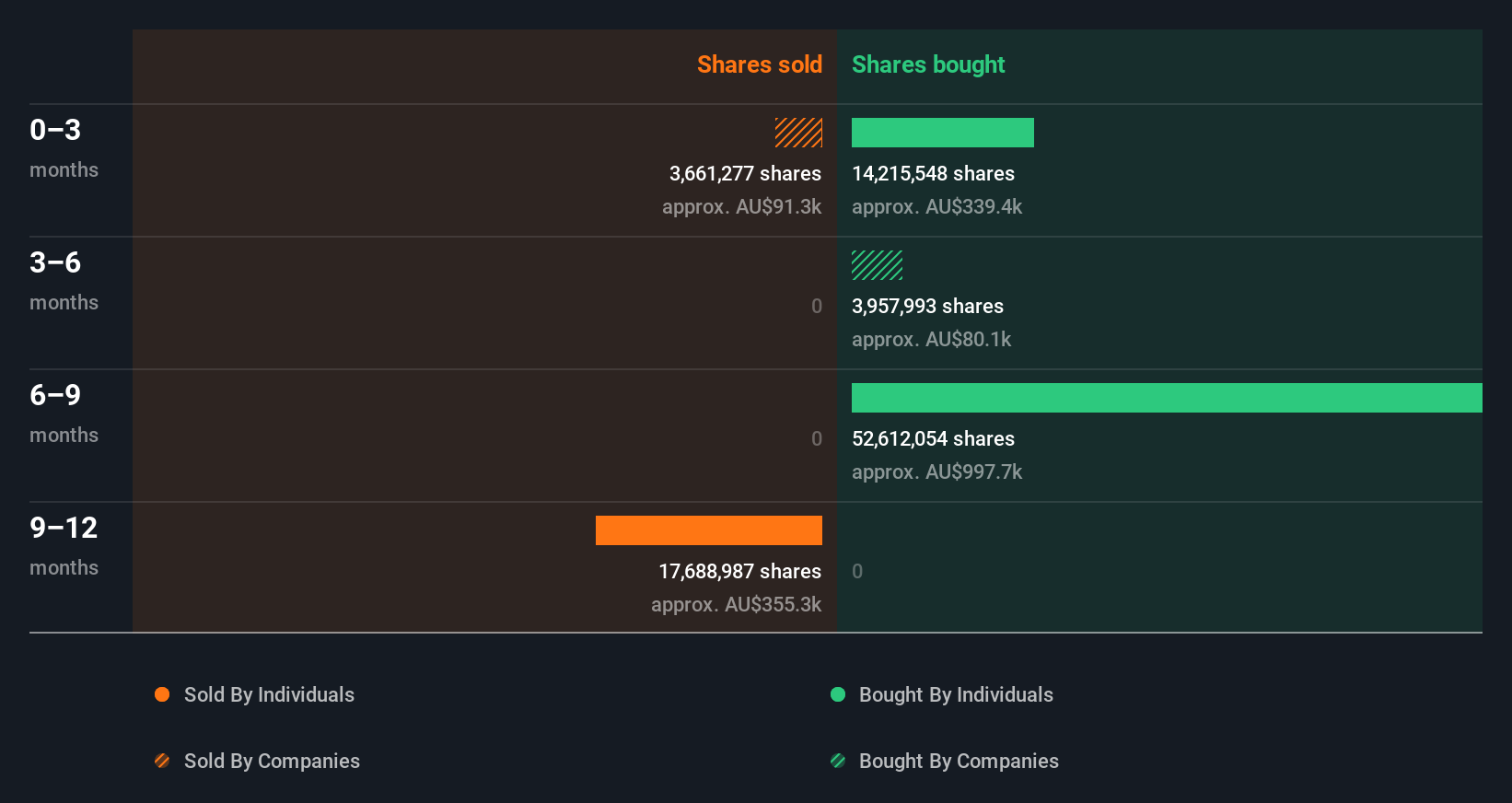 insider-trading-volume