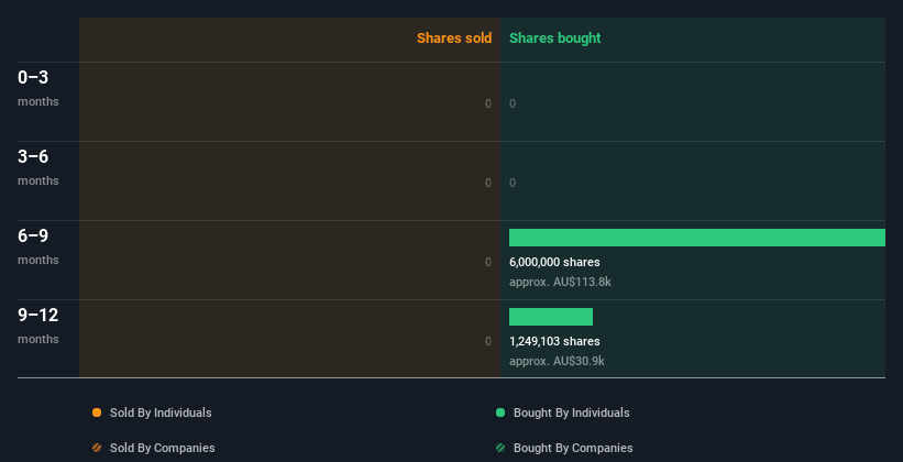 insider-trading-volume