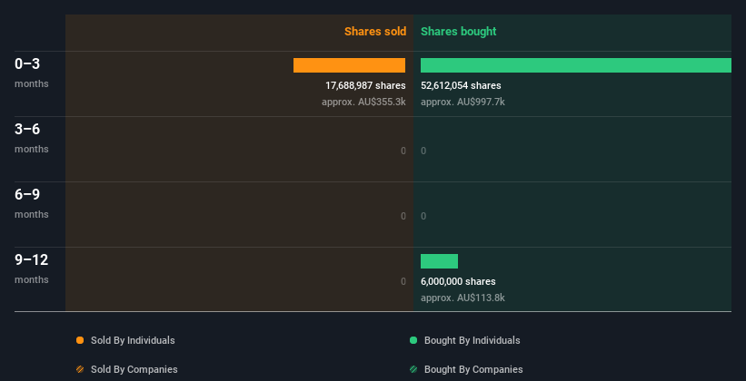 insider-trading-volume