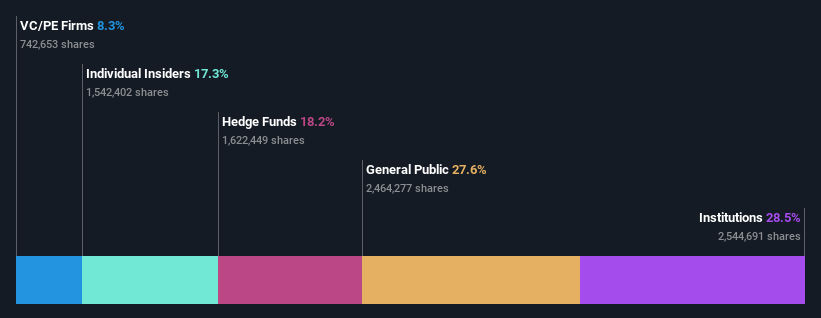 ownership-breakdown