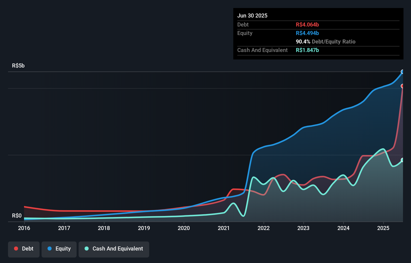 debt-equity-history-analysis