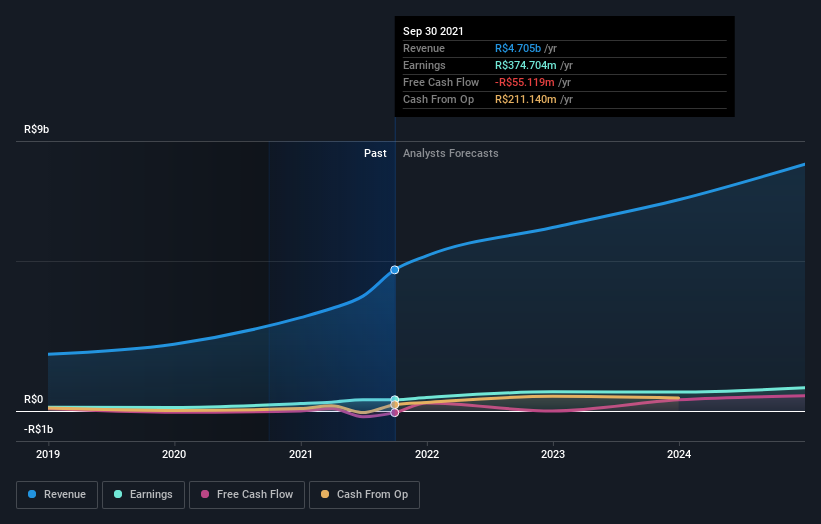 earnings-and-revenue-growth