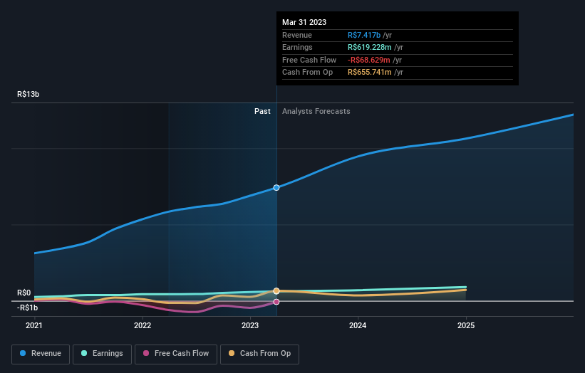 earnings-and-revenue-growth