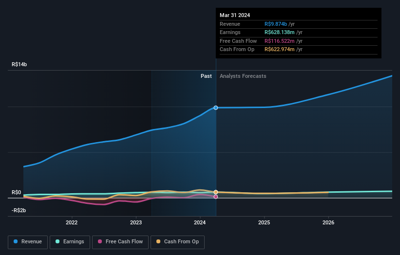 earnings-and-revenue-growth