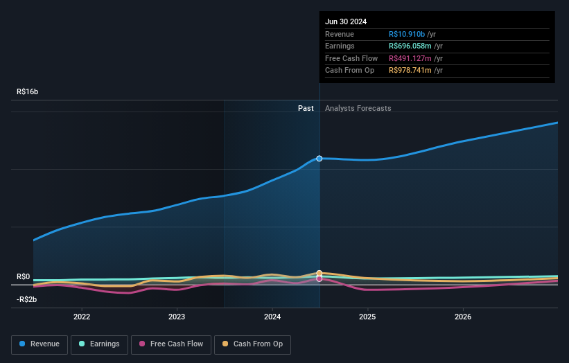 earnings-and-revenue-growth