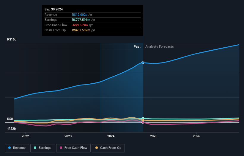 earnings-and-revenue-growth