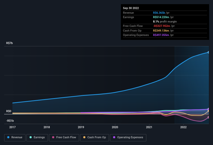 earnings-and-revenue-history