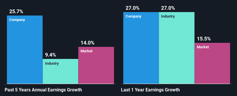 past-earnings-growth