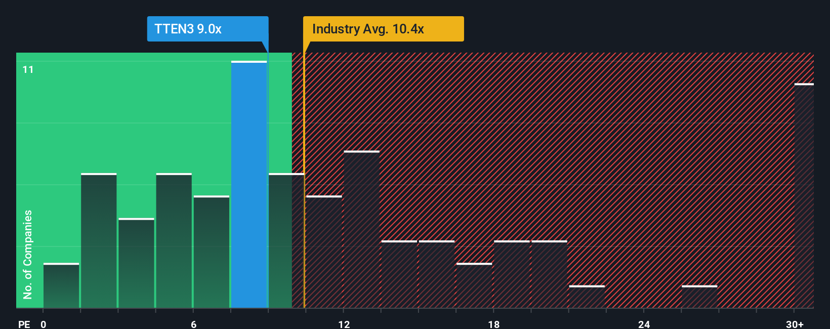 pe-multiple-vs-industry
