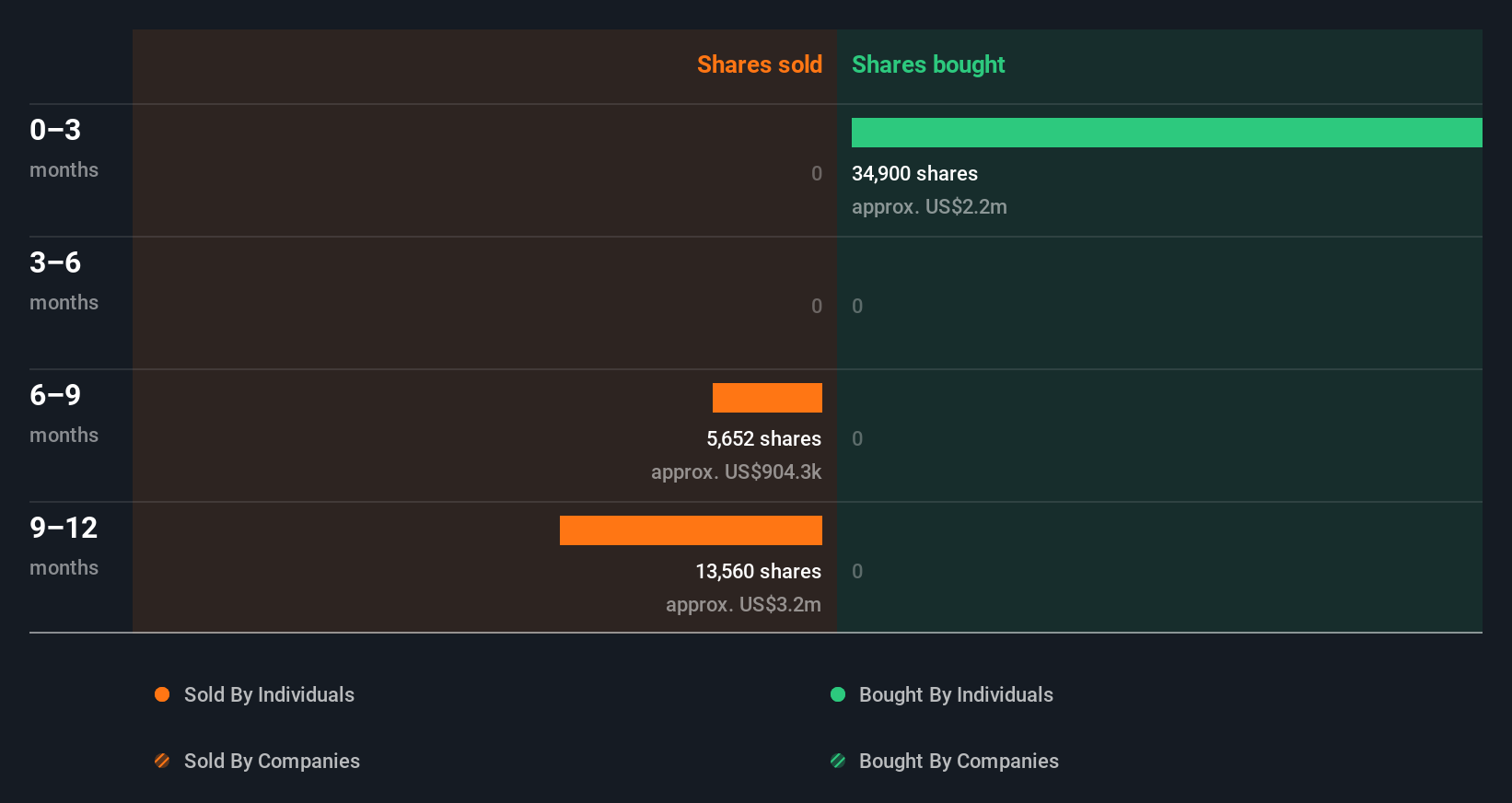 insider-trading-volume
