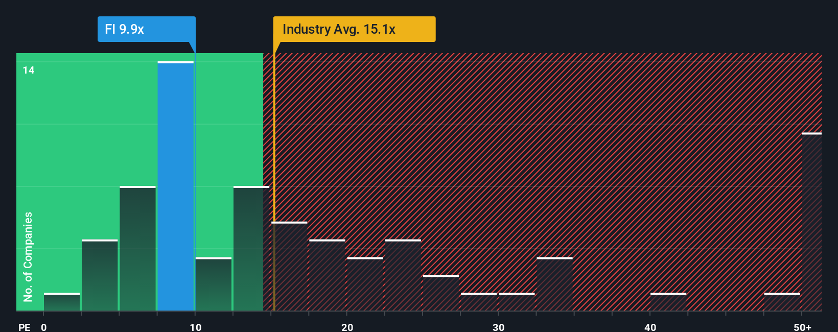 pe-multiple-vs-industry