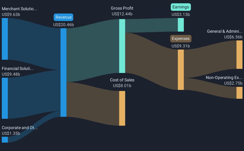 revenue-and-expenses-breakdown