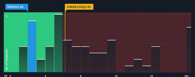 ps-multiple-vs-industry