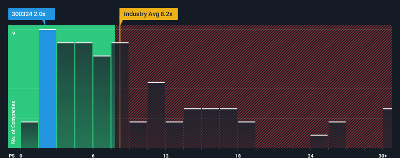 ps-multiple-vs-industry