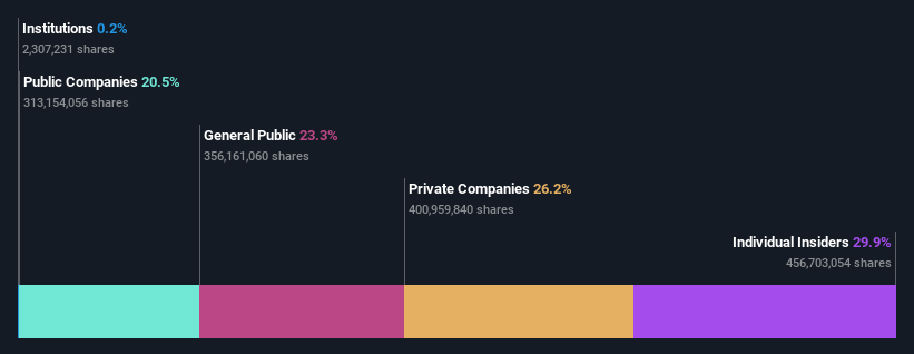 ownership-breakdown