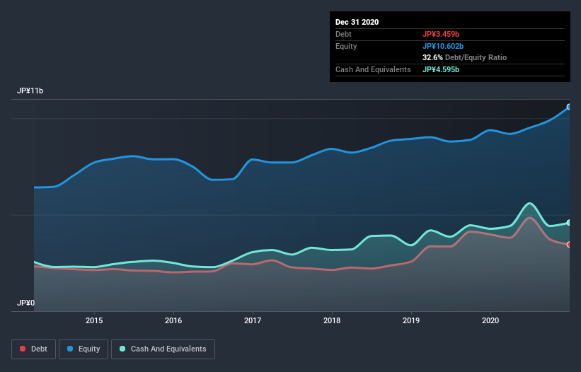 debt-equity-history-analysis